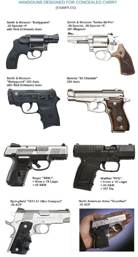 Small handguns | Know your weapons | Pinterest | Handgun