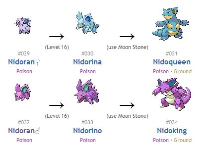 Pokemon Nidoran Evolution Chart