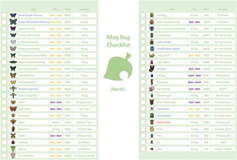 As promised, here's the Bugs checklist for May! : AnimalCrossing