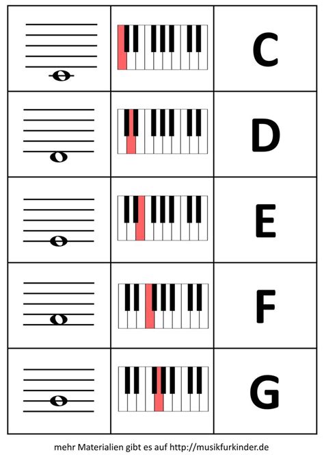 Noten Klaviertastatur Zum Ausdrucken Pdf - Musiklehre Kapitel 4: Halbton/Ganzton, Seite 5 ...