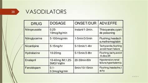 Hypertensive emergencies