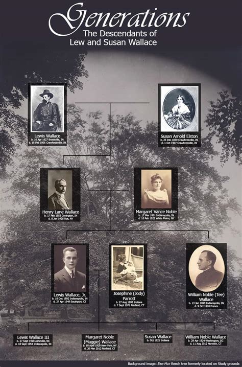 Thomas Jefferson Family Tree Descendants