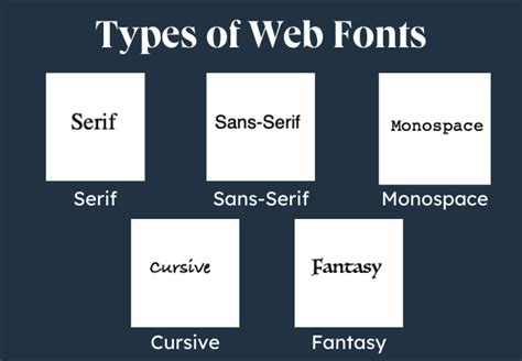 The Ultimate List of Web-Safe HTML and CSS Fonts (2023)