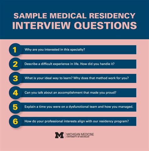 Medical Residency Interview Tips from Doctors in the Field