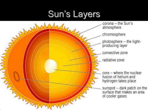 PPT - The Sun- Chapter 2 PowerPoint Presentation, free download - ID:6992158