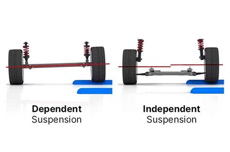 Independent Suspension Explained And If It's Right For You