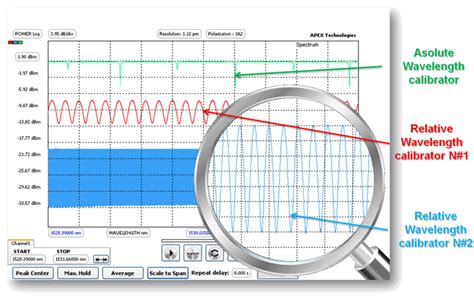 High resolution optical spectrum analyzer - APEX Technologies