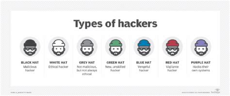 What is a hacker? - News ITN