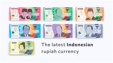 Premium Vector | The latest collection of Indonesian rupiah banknotes. rupiah banknotes, rupiah ...