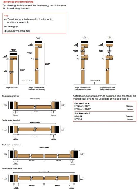 Door frame dimensions & detail guide | Door frame, Architecture ...