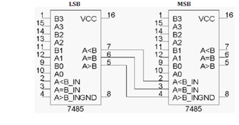 Using IC 7485 design an 8 bit comparator