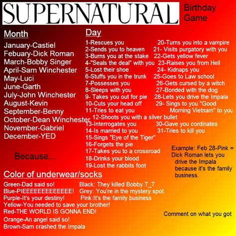 Supernatural Birthday Scenario Game by Yukihitomi on DeviantArt