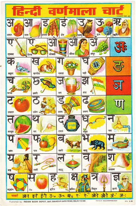 Hindi Alphabet Chart | I love that along with the usual "sa … | Flickr