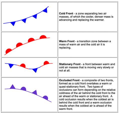 Interpreting the Surface Analysis Chart