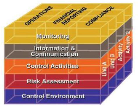 COSO Internal Control Integrated Framework Proposed Updates - Briefing