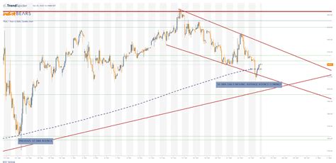 Tesla Stock Analysis ($TSLA): Price, History, and Quote