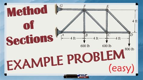 METHOD OF SECTIONS easy example problem - YouTube