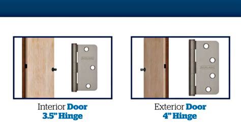 How to choose replacement hinges