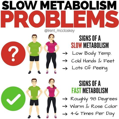 SLOW METABOLISM PROBLEMS One thing to always keep in mind: a flat ...