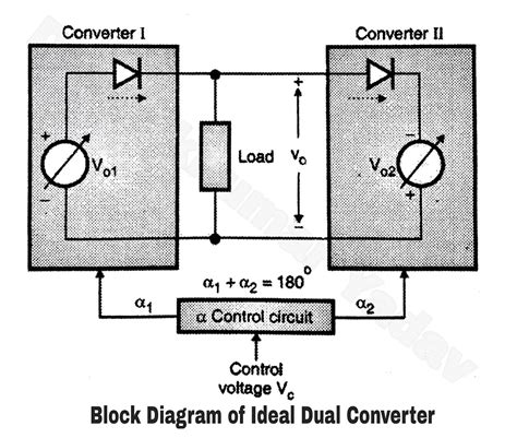 Ideal Dual Converter