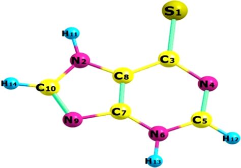 Solubility of Mercaptopurine as an anti-cancer drug in green solvents ...