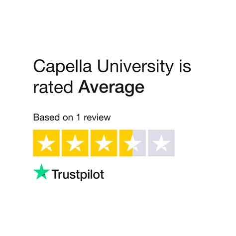 Capella University Reviews | Read Customer Service Reviews of capella.edu