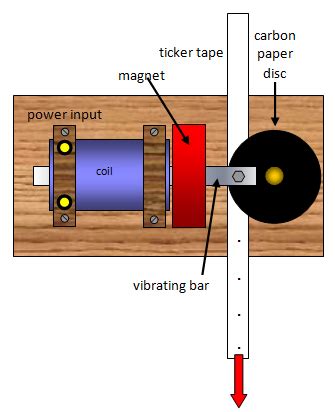 schoolphysics ::Welcome::