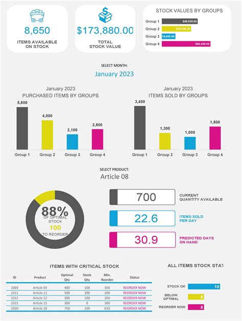 Inventory Dashboard Template Kpi Dashboard Excel Dashboard Te – NBKomputer