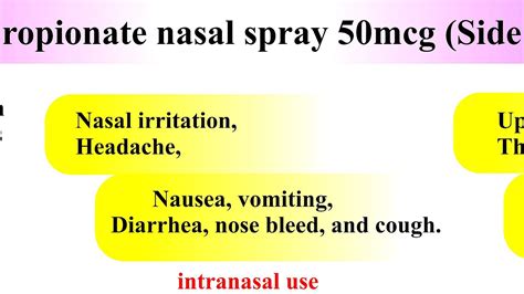 Side Effects Of An Inhaler - Effect Choices