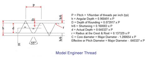 Ba Thread Chart Pdf: A Visual Reference of Charts | Chart Master