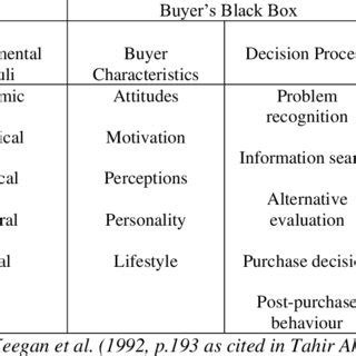 1 The Black Box Model | Download Table