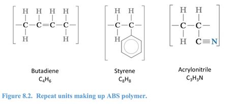 Solved: Acrylonitrile-butadiene-styrene (ABS), Is A Thermo... | Chegg.com