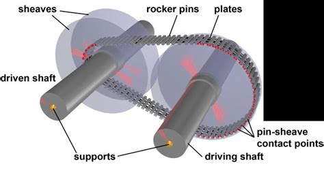 17+ Diagram Of Cvt Transmission - JenikaAivars