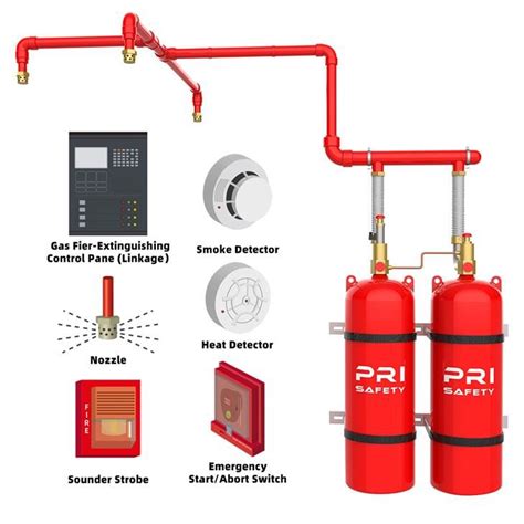 Clean Agent Gas-based FM-200 HFC-227ea Total Flood Type Fire Extinguishing System Manufacturers ...