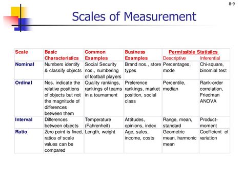 PPT - Measurement and Scaling PowerPoint Presentation, free download ...