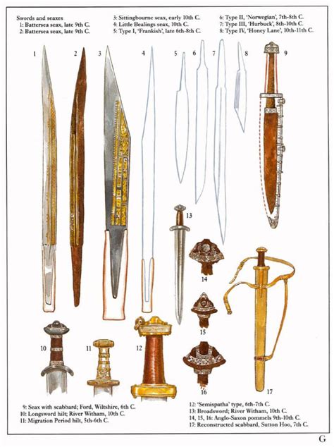 Anglo Saxon swords and seaxes 5th -11th centuries AD | Anglo saxon, Sword, Swords medieval