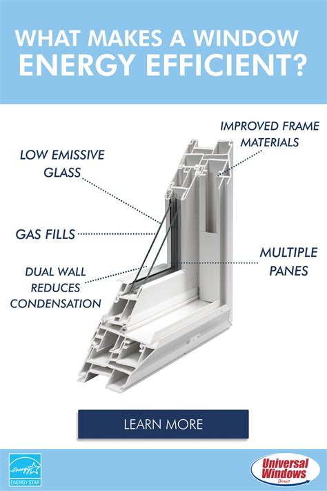 Energy Star 101: What to Know About Ratings and More | Energy star, Fiberglass entry doors, Energy