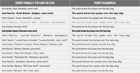 Anagram Nf Font Family 1001 Fonts 1001 Fonts Font Family Fonts