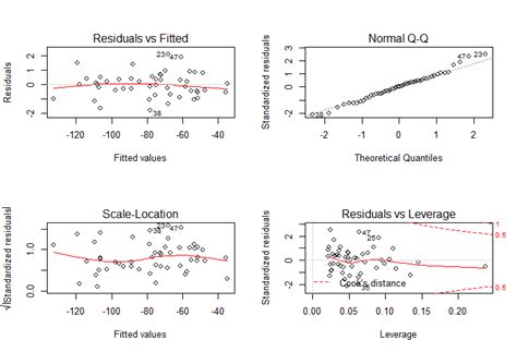 (Phylogenetic) Generalized Linear (Mixed) Model · Xianping Li