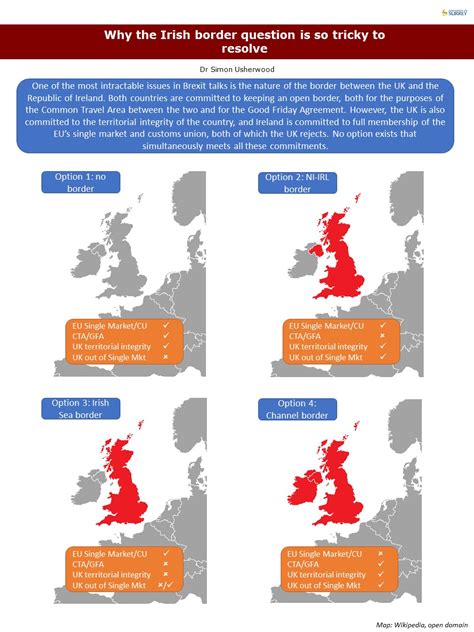 Brexit and the Irish border – Infographic | Politics @ Surrey