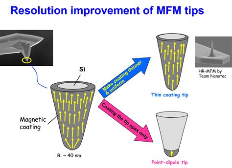 Magnetic force microscopy - Yihongwu