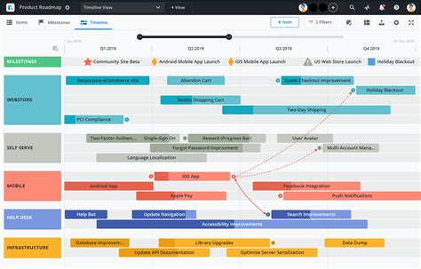 Product timeline roadmap | Technology roadmap, Roadmap, What is a product