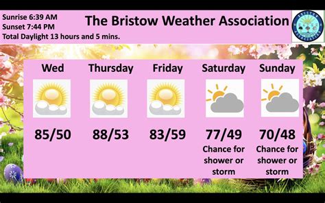 Bristow Weather Association on Twitter: