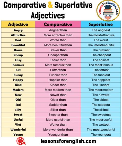 What is a superlative adverb - faduniverse