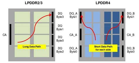 What is LPDDR4 4GB RAM in OnePlus 2? - DroidViews