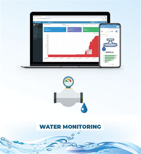 Smart Water Monitoring System | IoT based | Real-Time Water Monitoring ...