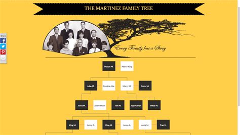 The Martinez family tree #familytree http://www.aiwsolutions.net/familytree/index.html | AIW ...