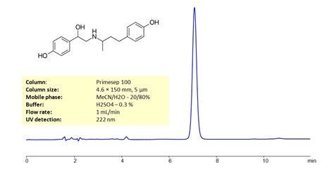 Ractopamine hydrochloride | SIELC