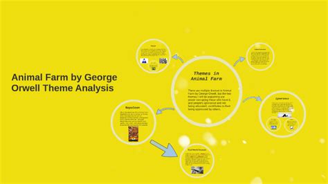 Animal Farm Theme Analysis by on Prezi