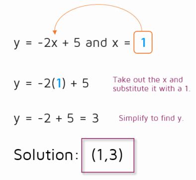 Substitution Method p2 - KATE'S MATH LESSONS